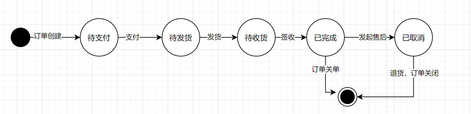 订单状态